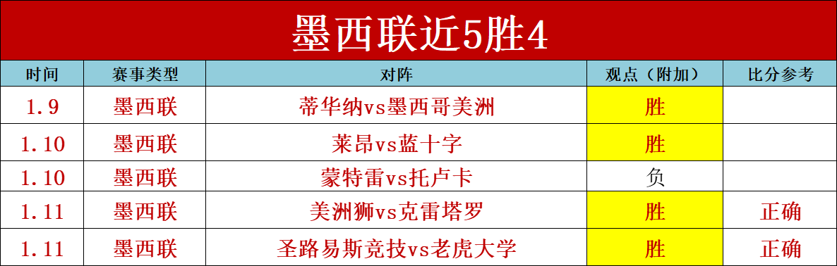 上田绮世,信心十足,目标巴林赛,中欧体育官网,H5中欧体育官网,中欧体育官网在线娱乐平台