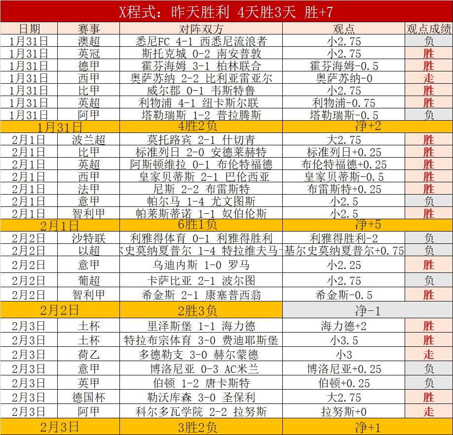 年卡塔尔世,界杯抽签流,程大公开,中欧体育官网,H5中欧体育官网,中欧体育官网在线娱乐平台