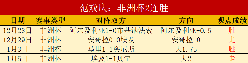 独家盛宴,专场合力再,夺两胜,中欧体育官网,H5中欧体育官网,中欧体育官网在线娱乐平台
